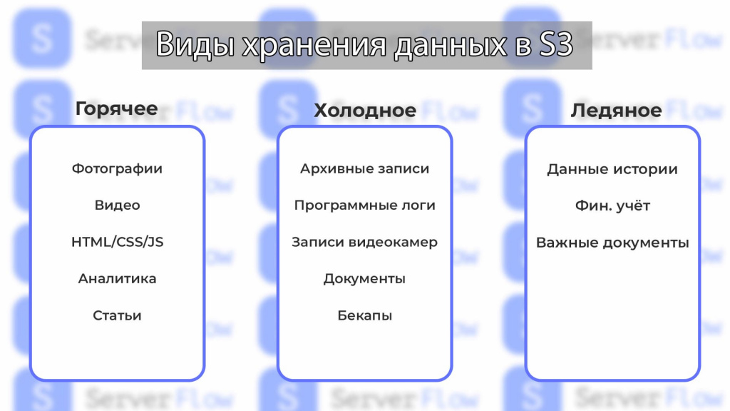 Виды хранения данных S3