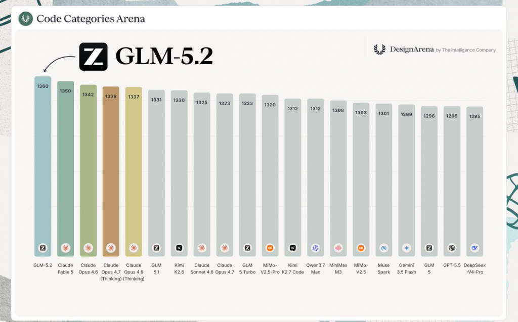 GLM‑5.2 на Design Arena