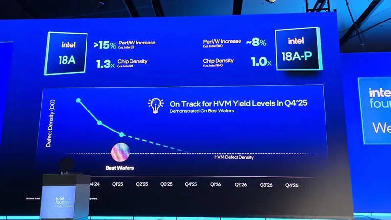 Intel 18A-P и 18A-PT