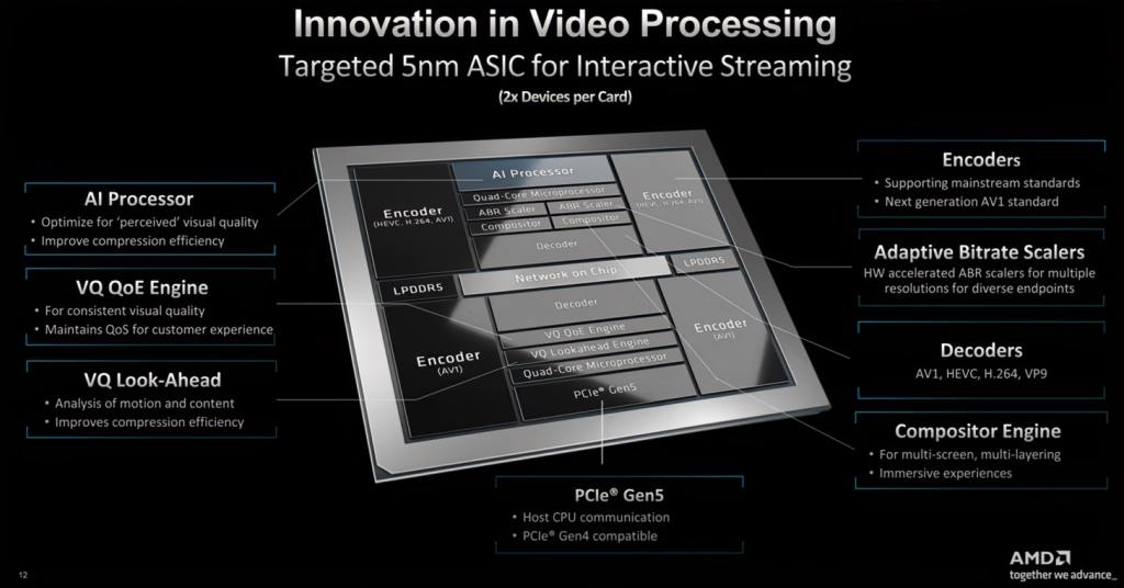 Архитектура VPU-чипа Alveo MA35D