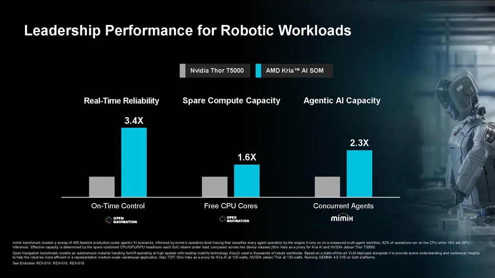 Сравнение AMD Kria AI и Nvidia Jetson Thor T5000