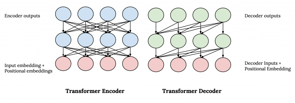 Схема работы Encoder и Decoder