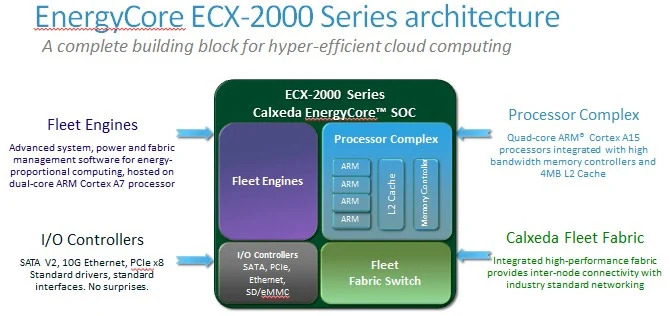 Схема EnergyCore ECX-2000