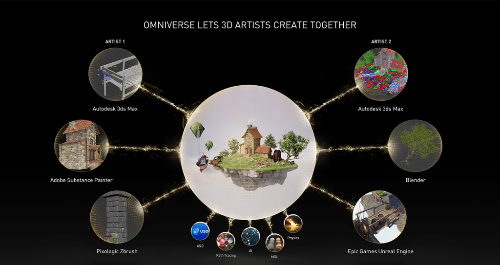 Спектр применения Nvidia Omniverse