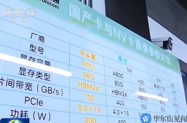 Характеристики Alibaba PPU