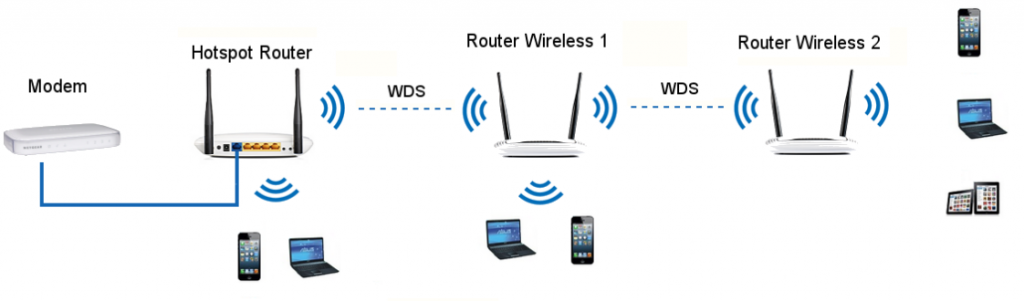 Схема работы Wi-Fi маршрутизатора в беспроводной сети