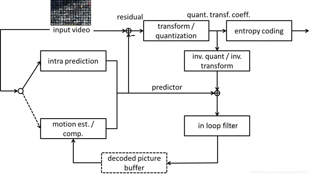 Схема работы H.266