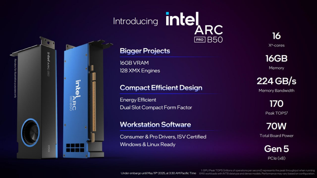 Описание Intel Arc Pro B50