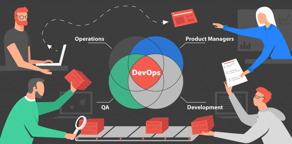 Демонстрация комбинации навыков и компетенций