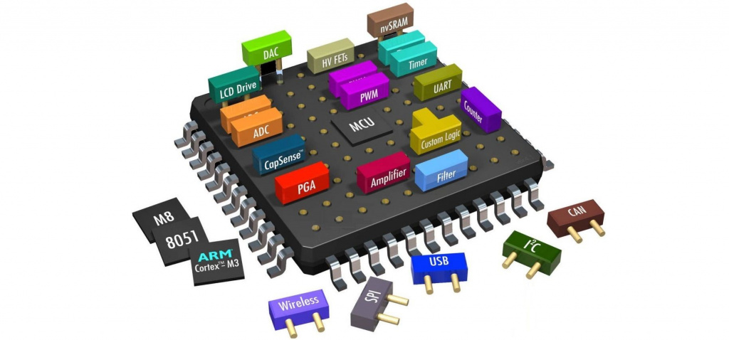 Визуальная схема работы модели System on Chip