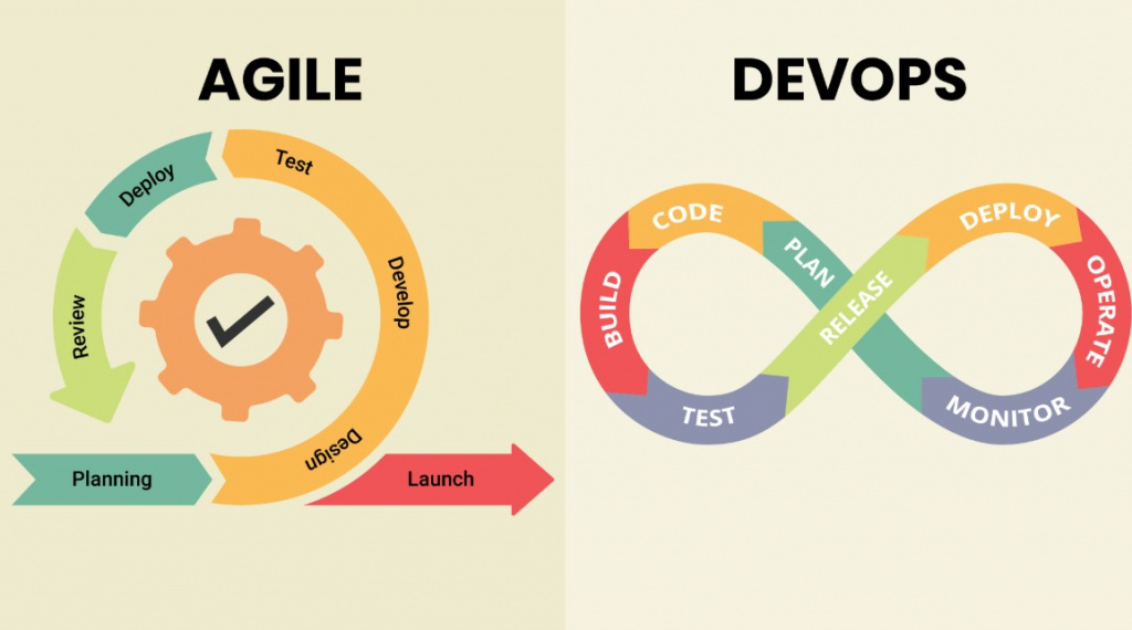 Визуализация двух подходов к разработке и сопровождению проектов