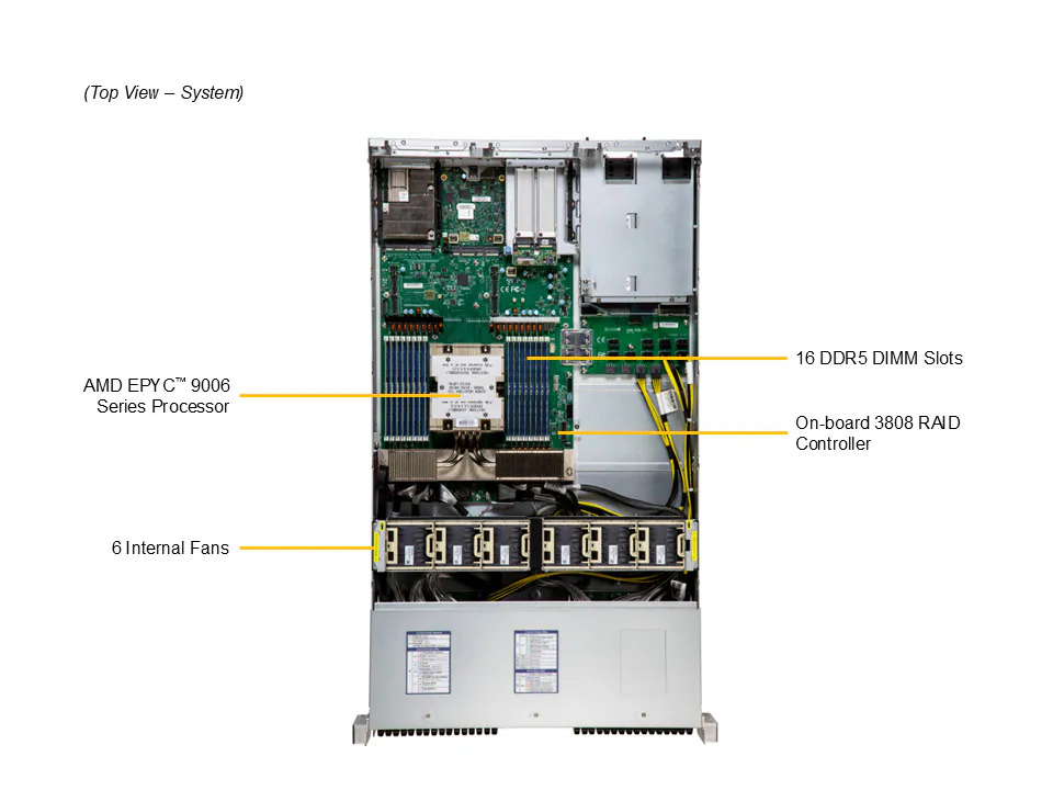Supermicro Petascale Storage H15