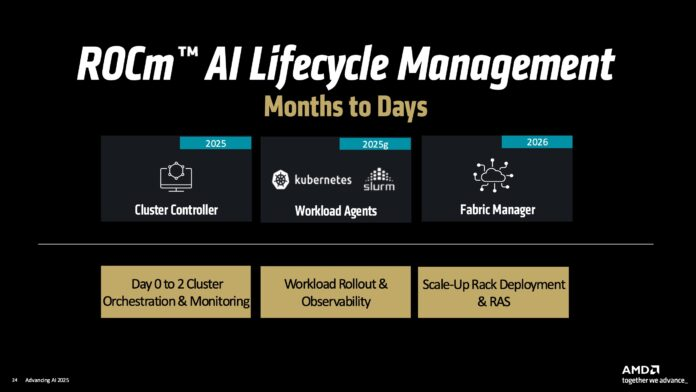 Fabric Manager в ROCm