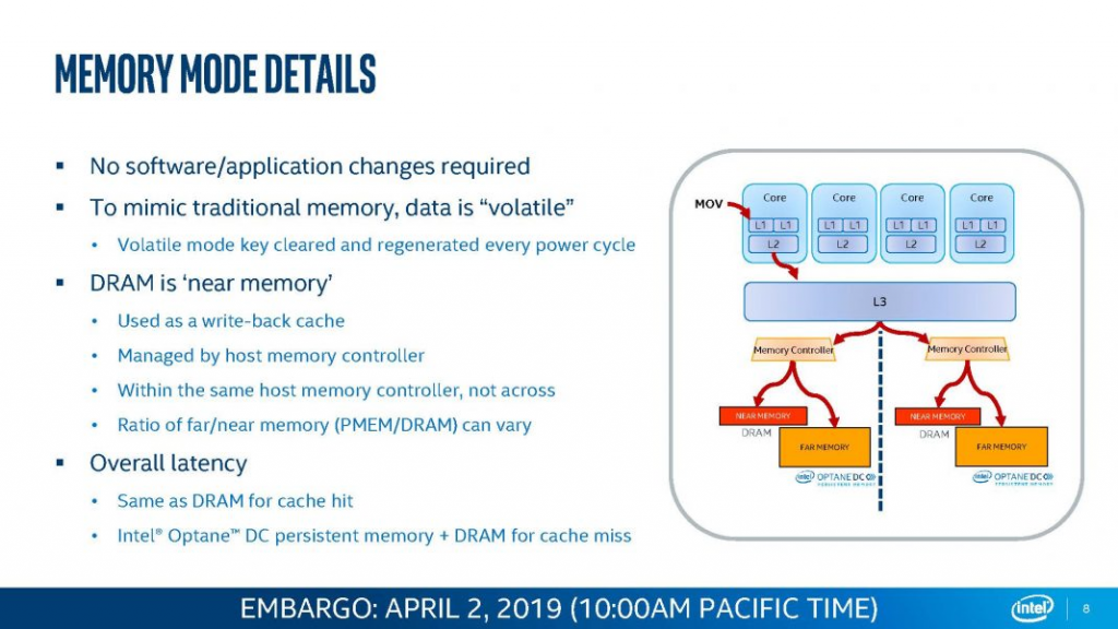 Режим памяти Intel Optane PMem