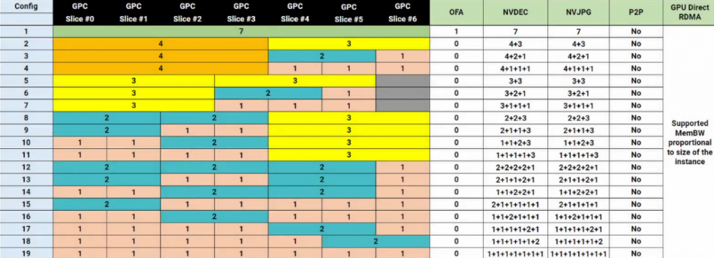 Профили Nvidia MIG H100