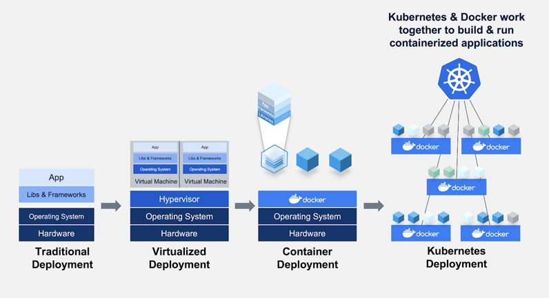 Сравнение Kubernetes и других контейнерных сред