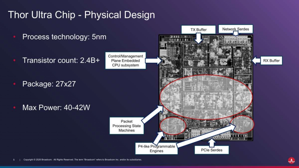 Архитектура Broadcom Thor Ultra 800G