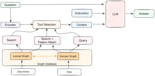 Схема работы Graph-RAG