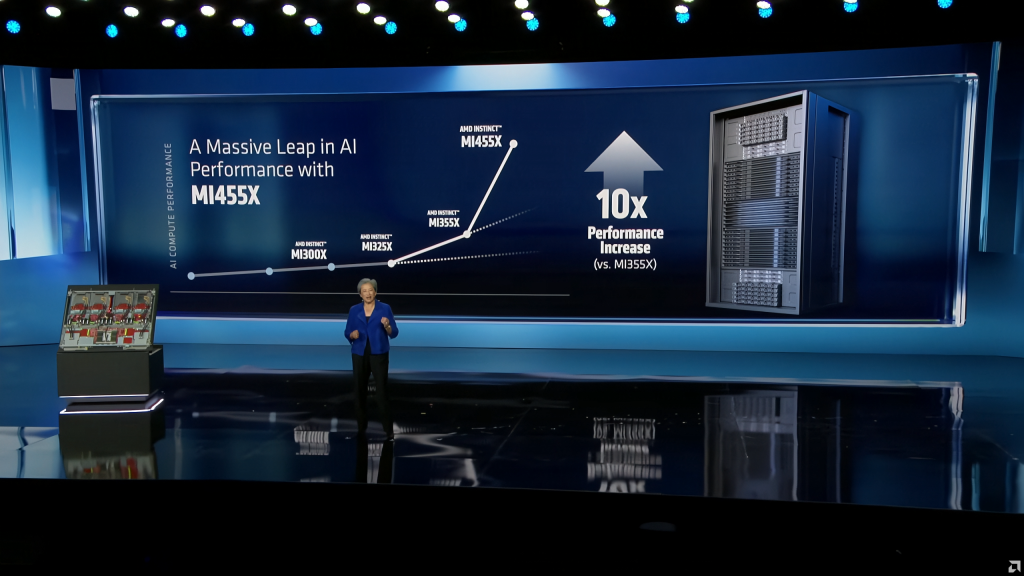 Instinct MI455X 10 кратный прирост производительности