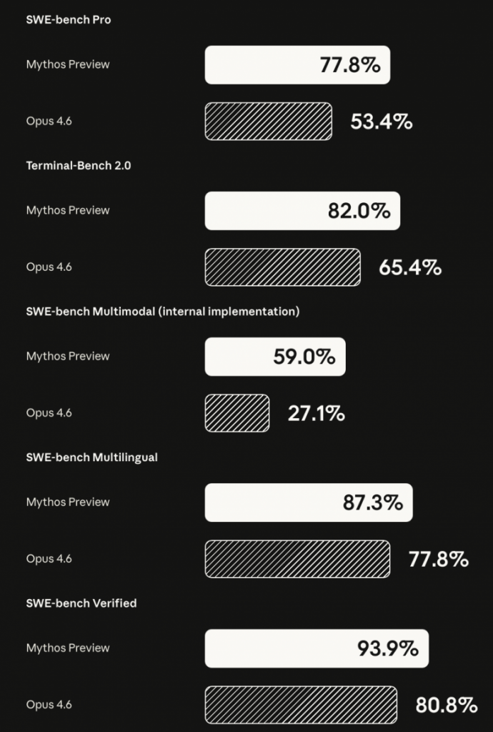 Anthropic Claude Mythos Preview