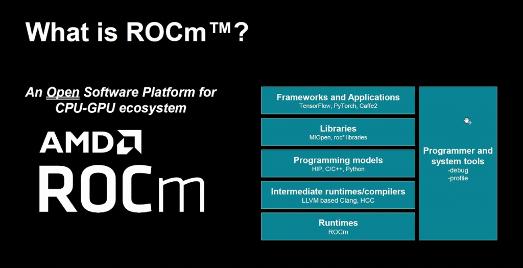 Программный стек ROCm 6.3