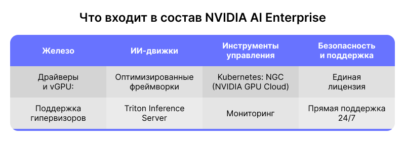 chto-vkhodit-v-sostav-nvidia-ai-enterprise