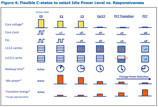 Параметры CPU, связанные с C-States