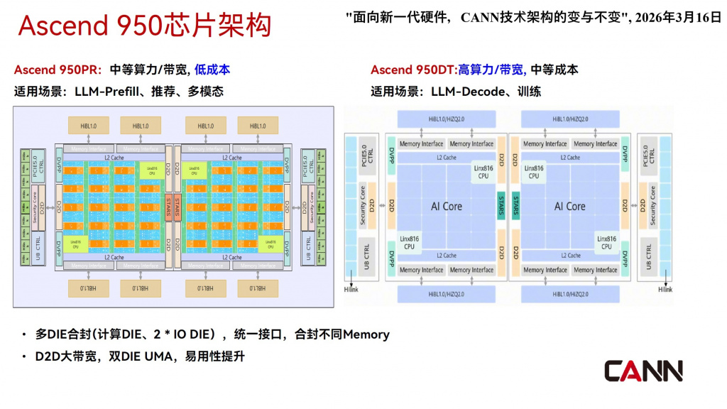 Сравнение кристаллов Ascend 950PR и Ascend 950DT