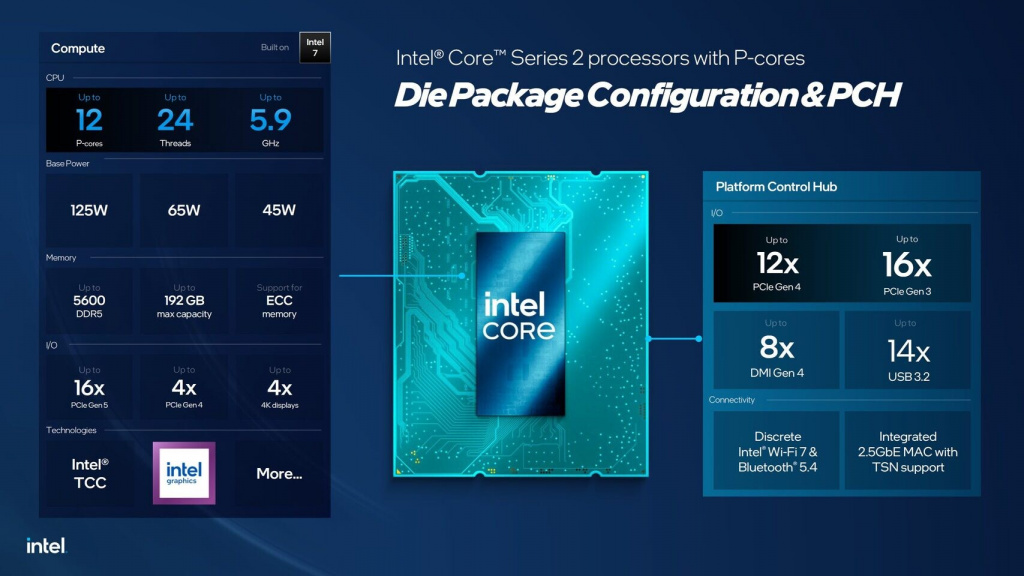 Характеристики Intel Core Series 2