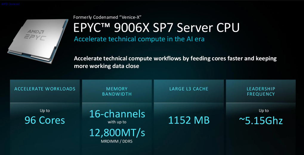 Характеристики AMD EPYC 9006X на SP7