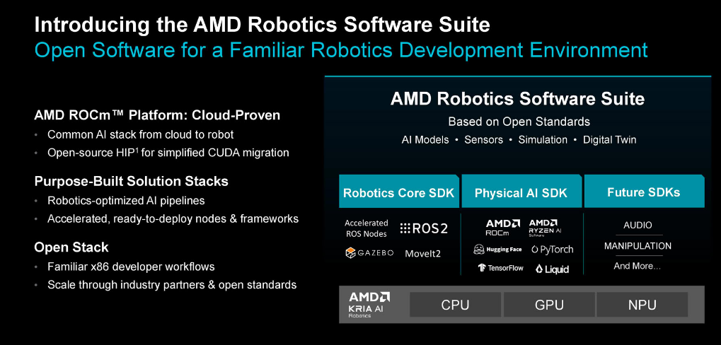 Программная экосистема AMD Kria AI