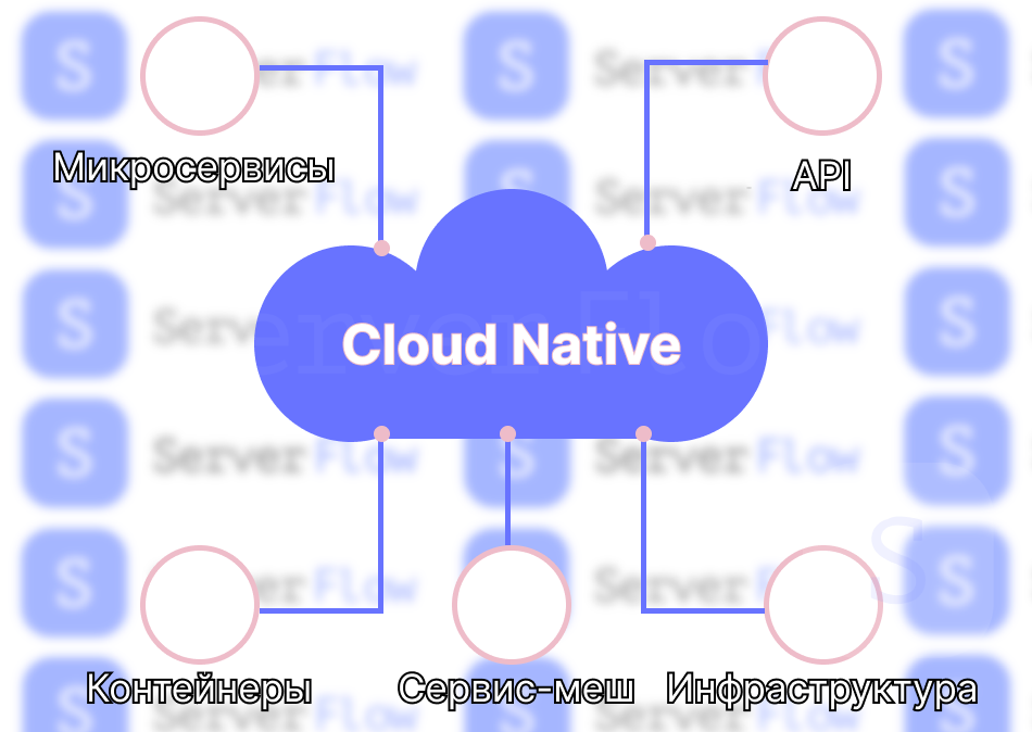 Ключевые компоненты Cloud Native