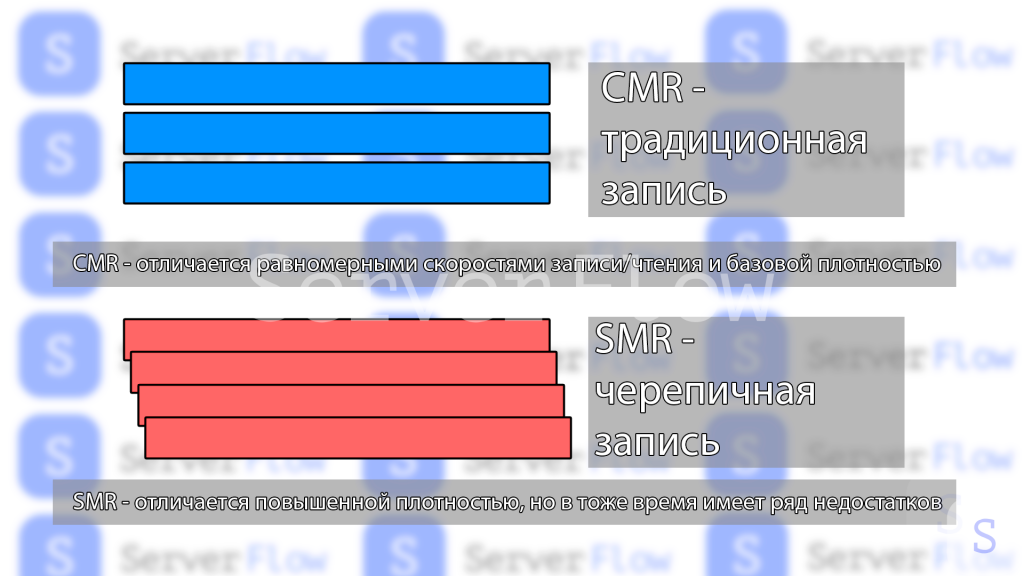 otlichiya-smr-cherepichnoj-zapisi-ot-smr-tradiczionnoj.png