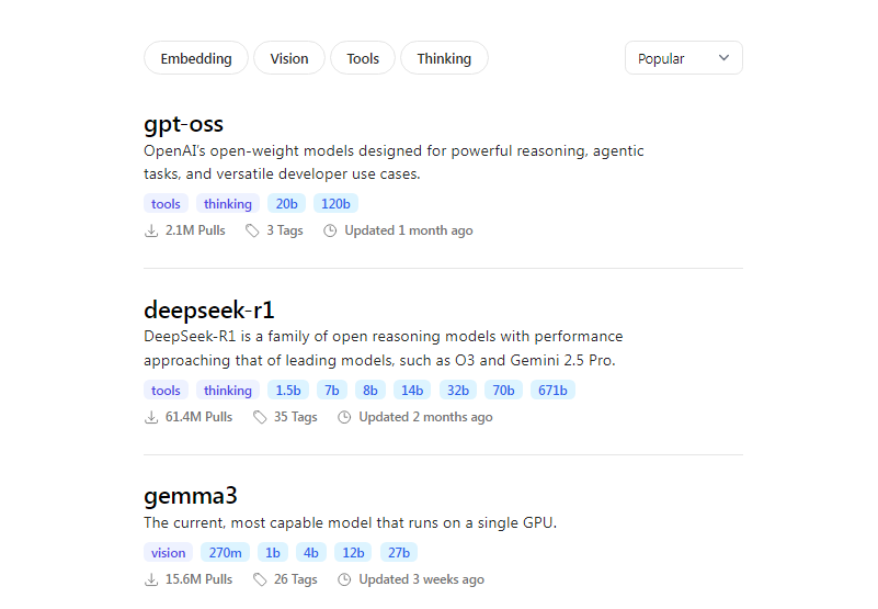 Топ самых популярных ИИ-моделей Ollama