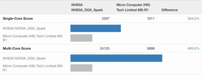 Сравнение Minisforum MS-R1 и DGX Spark