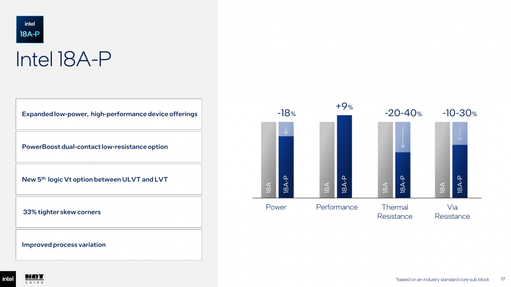 Характеристики техпроцесса Intel Xeon 7 Diamond Rapids