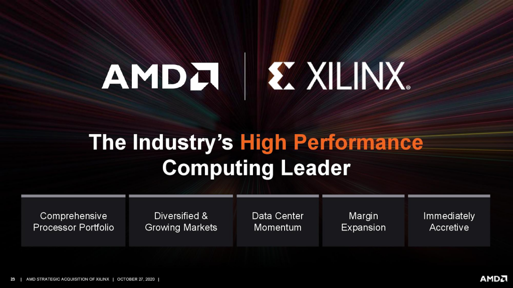AMD объявила о слиянии с Xilinx