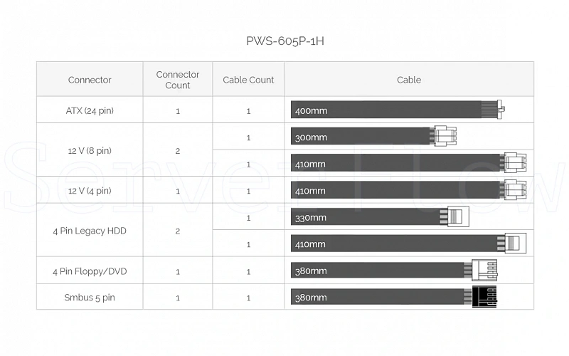 Блок питания Supermicro PWS-605P-1H 3