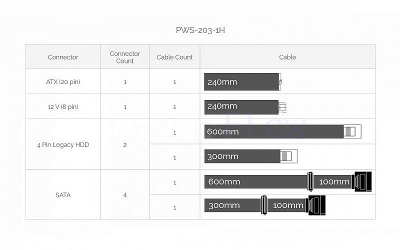 Блок питания Supermicro PWS-203-1H 200W 3