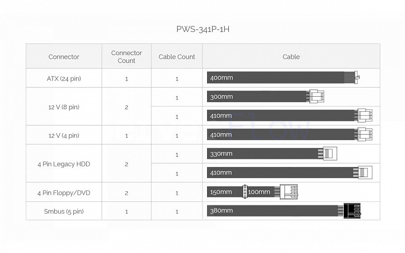 Блок питания Supermicro PWS-341P-1H 340W 3