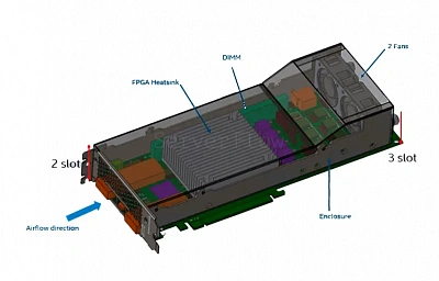 Карта ускоритель для центров обработки данных Intel Stratix 10 MX FPGA H-Tile [DK-DEV-1SMC-H-A]